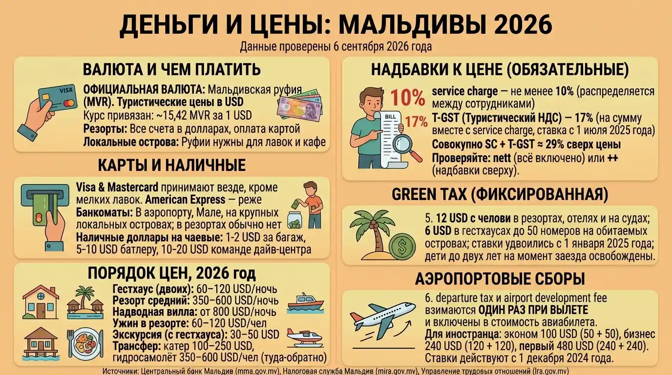 Деньги и цены